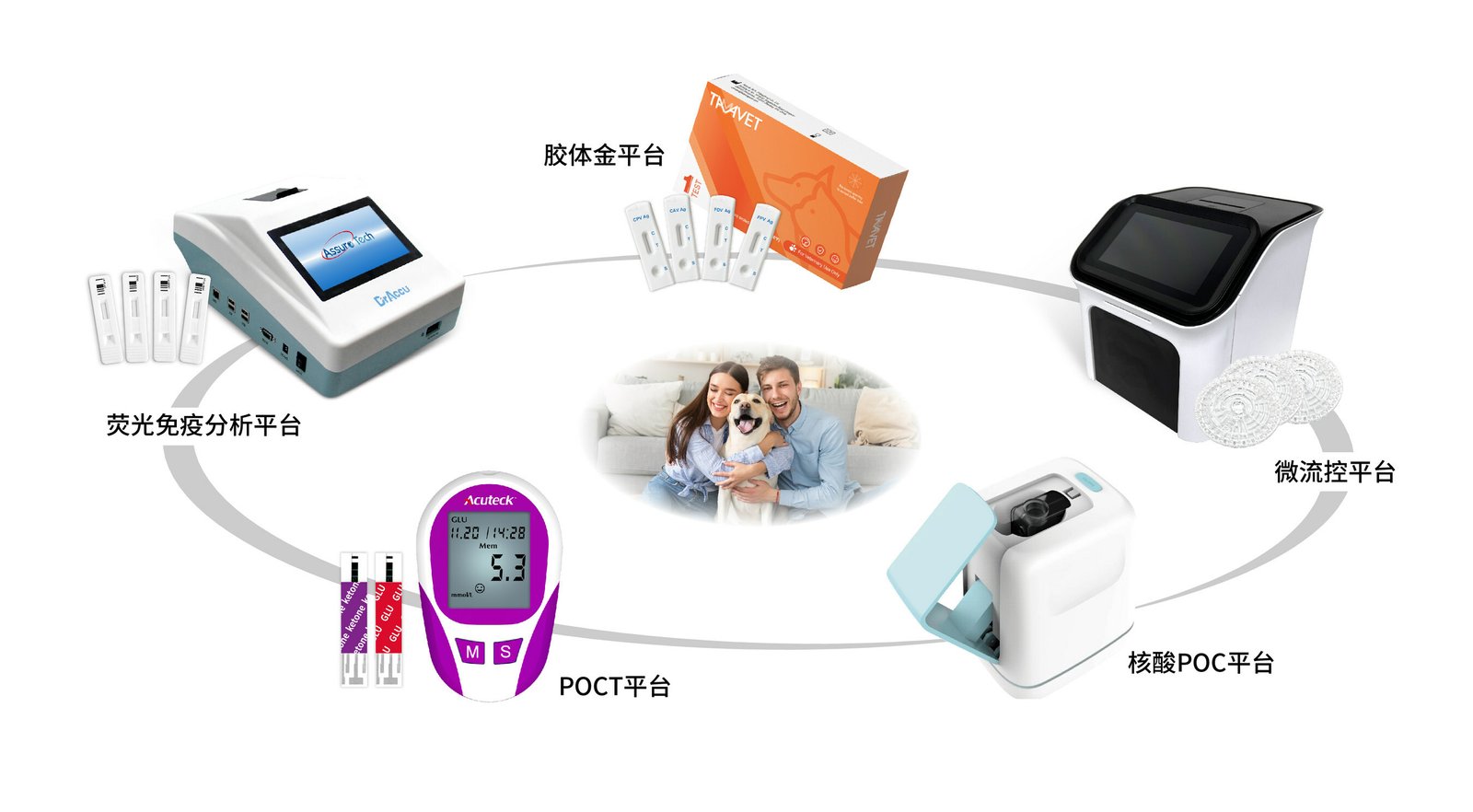 China’s Assure Tech to launch a pet health-tech solution platform