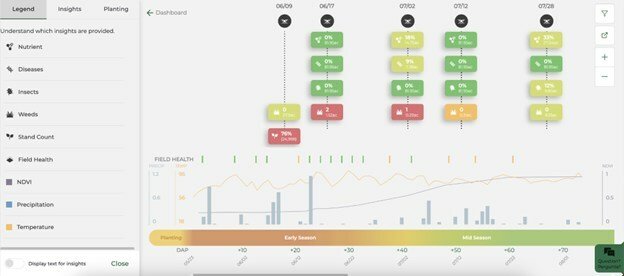 Taranis 'Field Timeline' functionality enables better season planning and enhanced engagement with growers