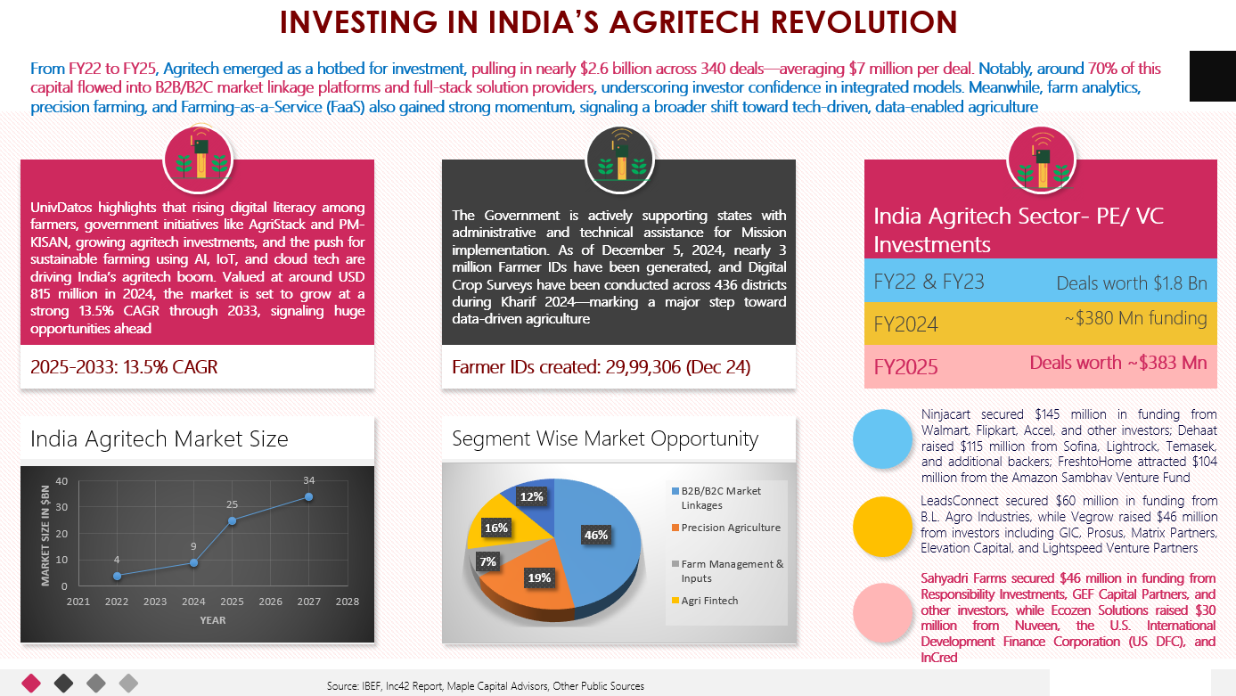 The great "Agri Reset'': Climate-smart, tech-driven, farmer-first
