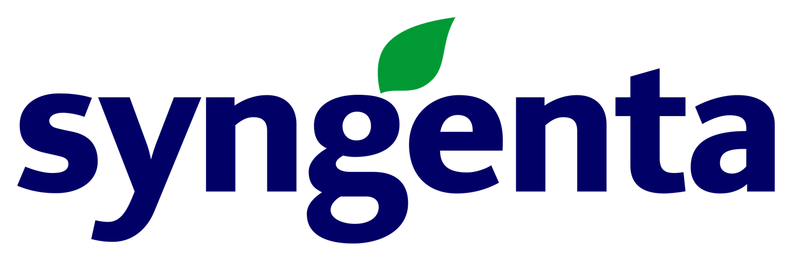 Syngenta Group posts $12.2 Billion H1 sales as crop protection gains momentum